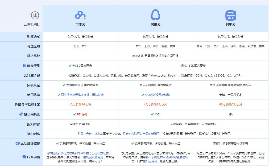 赣榆云主机代理对比.jpg